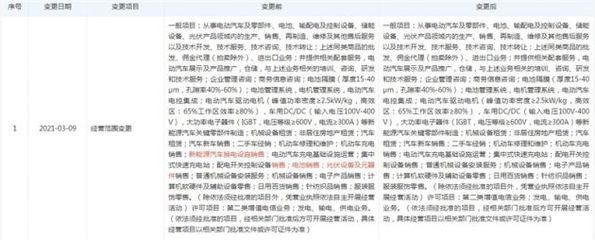 特斯拉關(guān)聯(lián)公司戰(zhàn)略調(diào)整 減少換電設(shè)施銷售，聚焦快速充電站