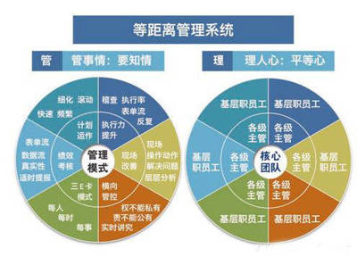 無(wú)錫駐廠咨詢(xún) 驅(qū)動(dòng)企業(yè)管理變革的堅(jiān)實(shí)保障